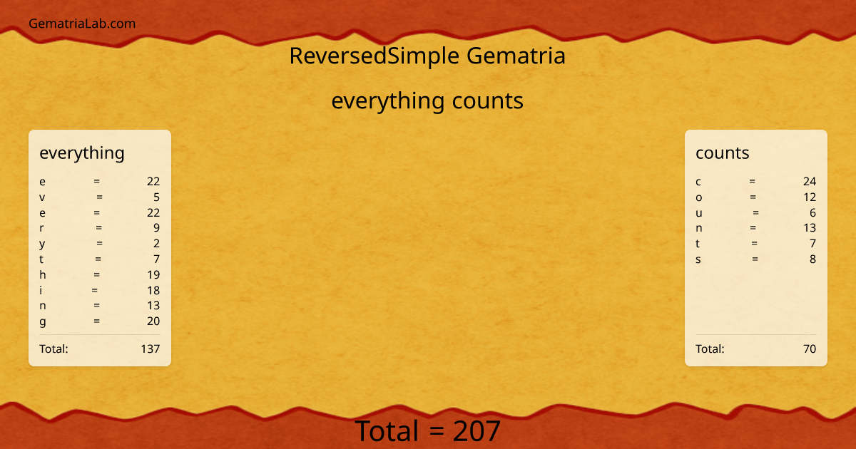 everything counts in reversedSimple Gematria